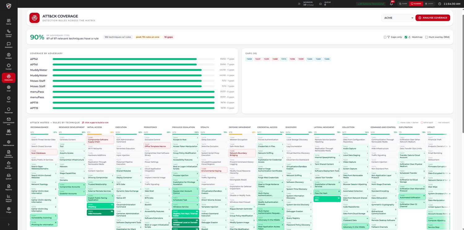 CYBERSHIELD AI — Detection Coverage