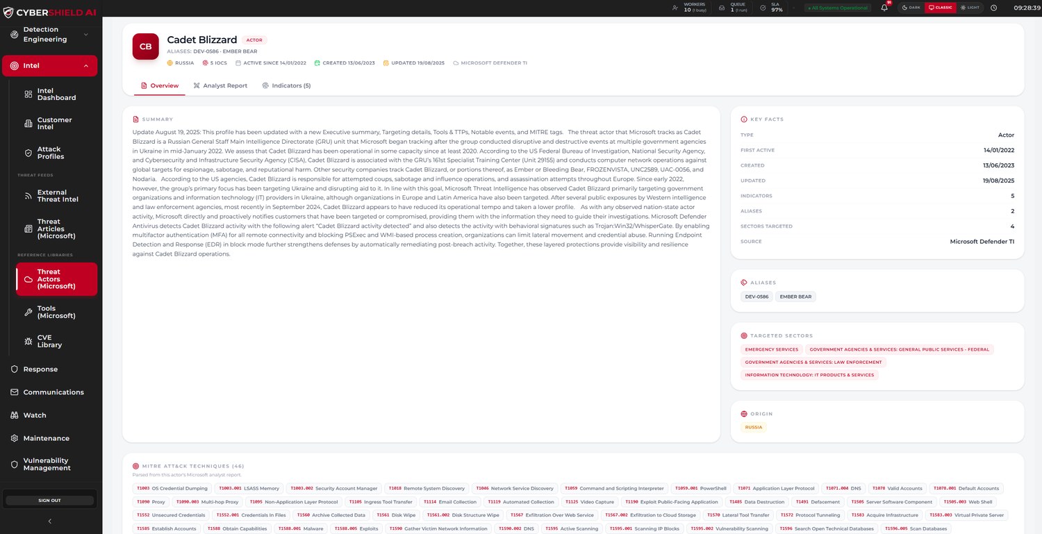 CYBERSHIELD AI — Adversary Profiles