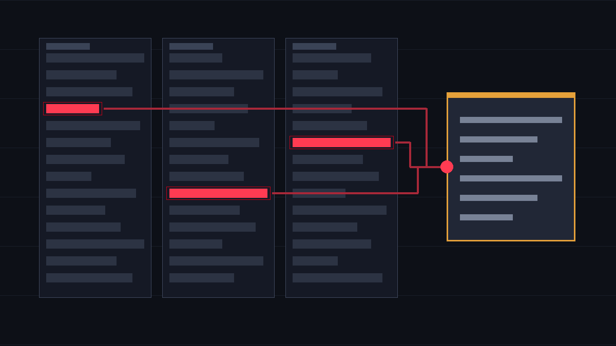 Three columns of log records from three separate sources, with one record in each lit red and joined by connecting lines into a single case panel on the right