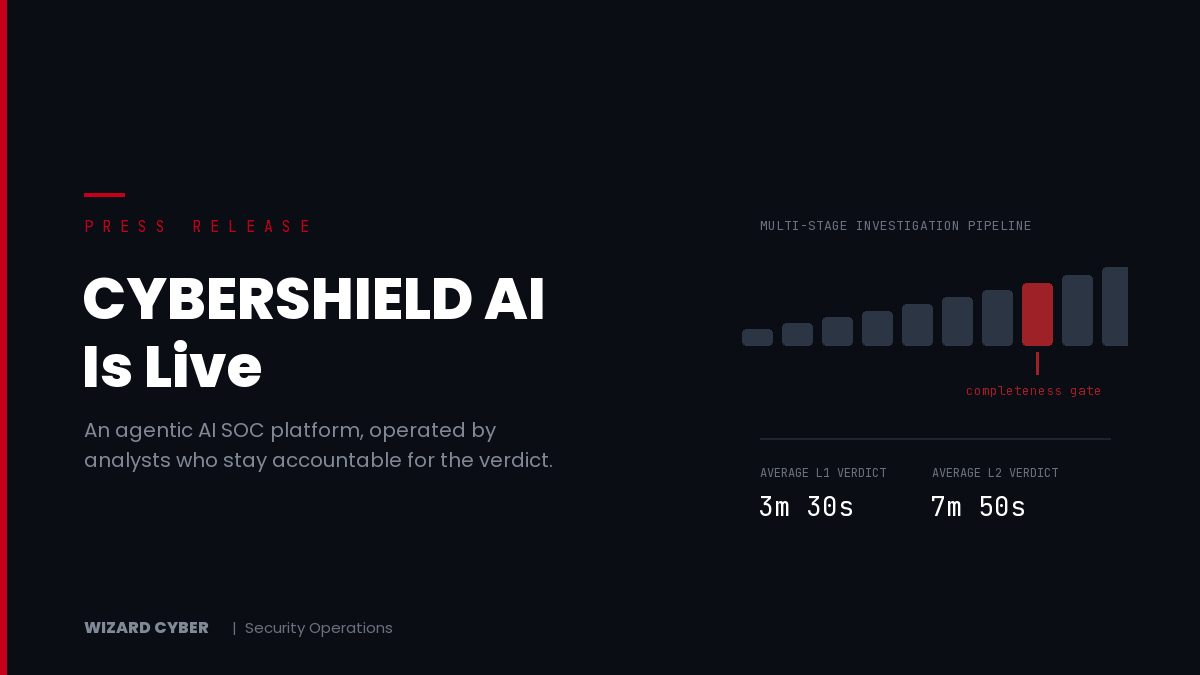CYBERSHIELD AI launch graphic showing a multi-stage investigation pipeline with the completeness gate highlighted, and the average time to verdict