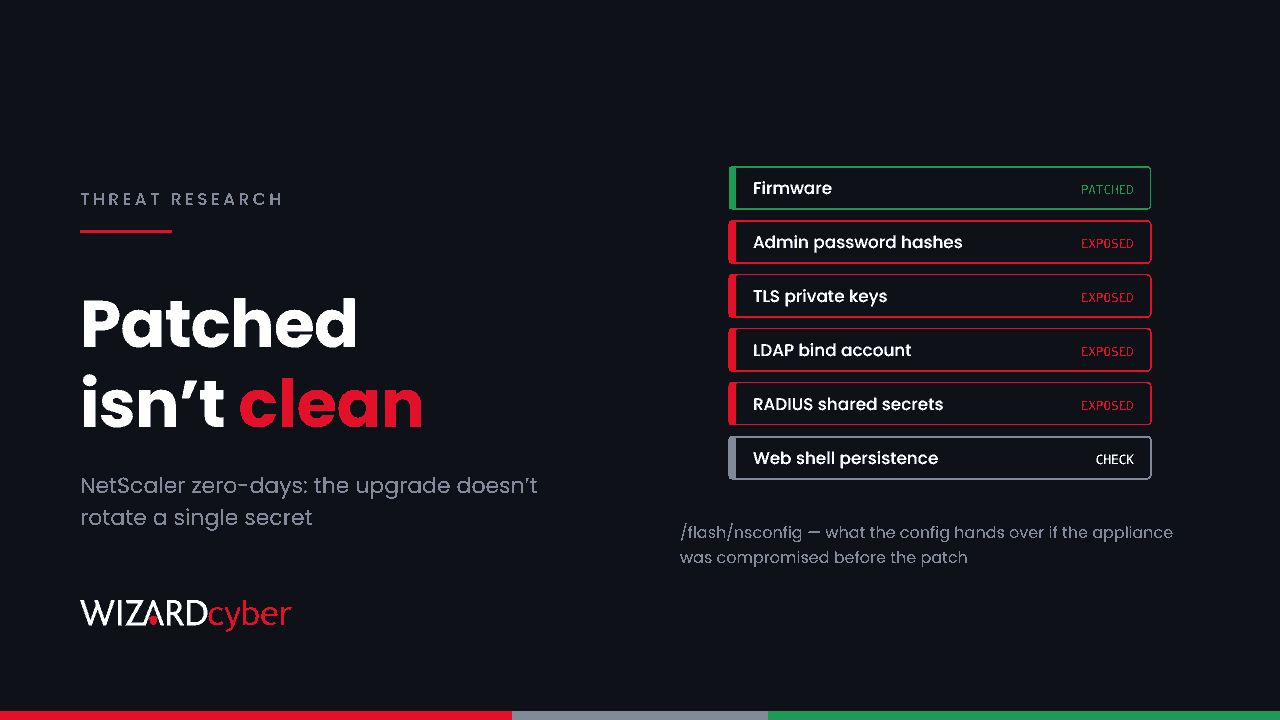 A stack of six labelled rows representing a NetScaler configuration: firmware marked patched in green, then admin password hashes, TLS private keys, LDAP bind account and RADIUS shared secrets each marked exposed in red, and web shell persistence marked check, beside the headline "Patched isn't clea