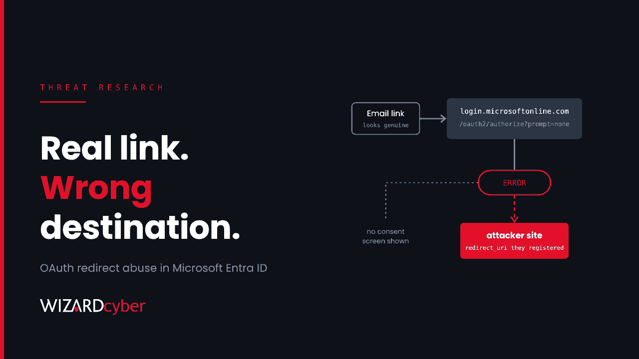 Flow diagram: a genuine-looking email link goes to login.microsoftonline.com with prompt=none, hits an error, and is redirected to an attacker site via a redirect URI the attacker registered, with no consent screen shown, beside the headline "Real link. Wrong destination."