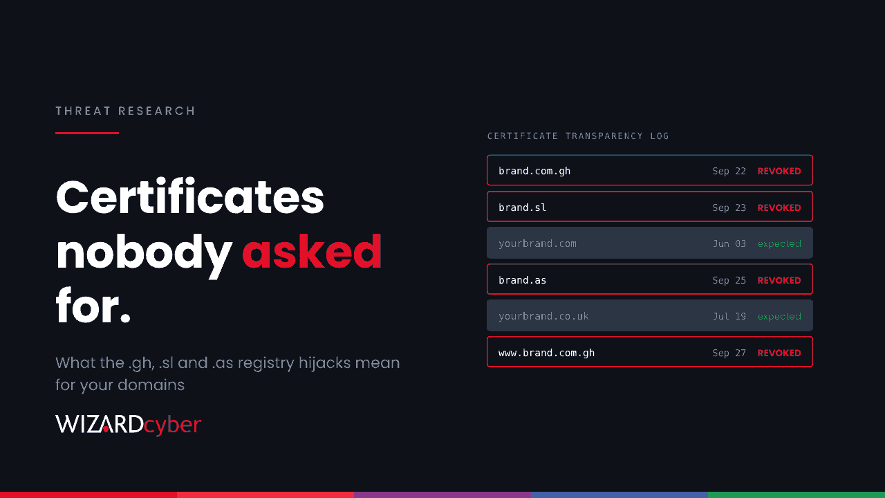 An illustrative Certificate Transparency log with certificates for example .com.gh, .sl and .as names dated 22 to 27 September marked revoked in red, between expected entries for yourbrand.com, beside the headline "Certificates nobody asked for."