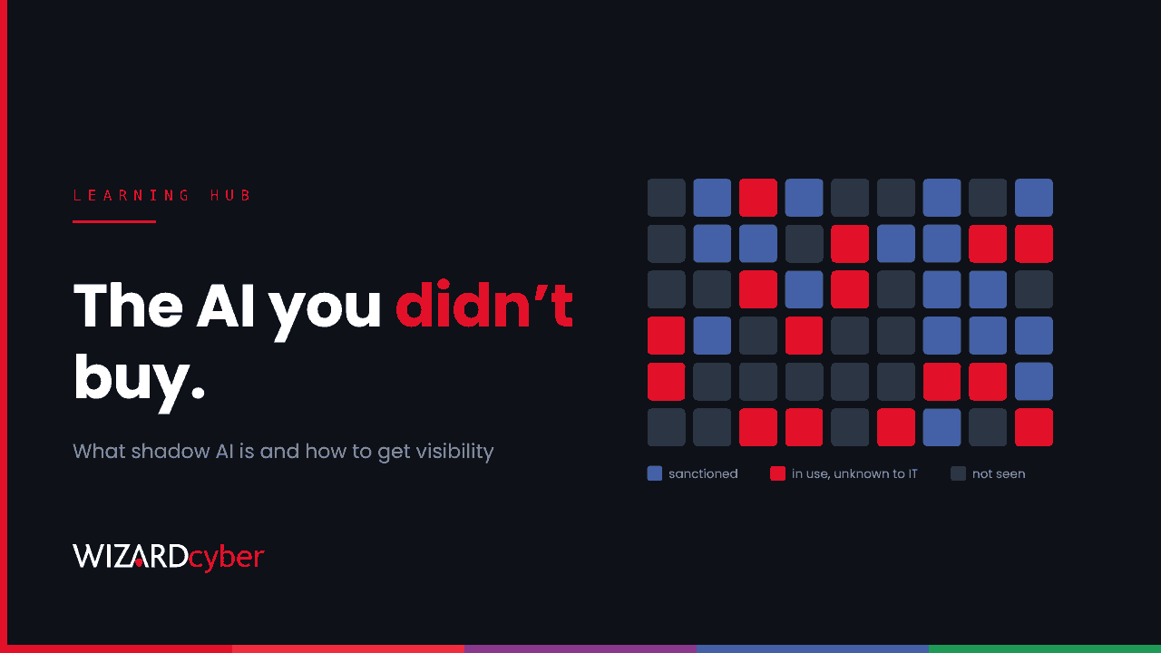 A grid of app tiles coloured blue for sanctioned AI tools, red for AI tools in use but unknown to IT, and grey for not seen, beside the headline "The AI you didn't buy."