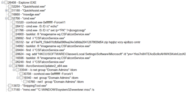 Payload staging and execution from ProgramData