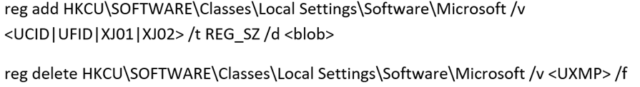 Persistence and loader behaviour observed on the host