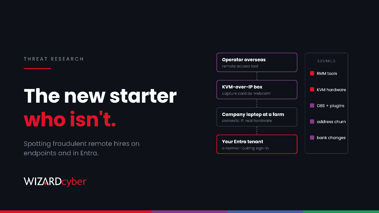 A chain of four boxes: an overseas operator using a remote access tool, a KVM-over-IP box with a capture card disguised as a webcam, a company laptop at a laptop farm, and a normal-looking sign-in to your Entra tenant, beside a list of signals and the headline "The new starter who isn't."