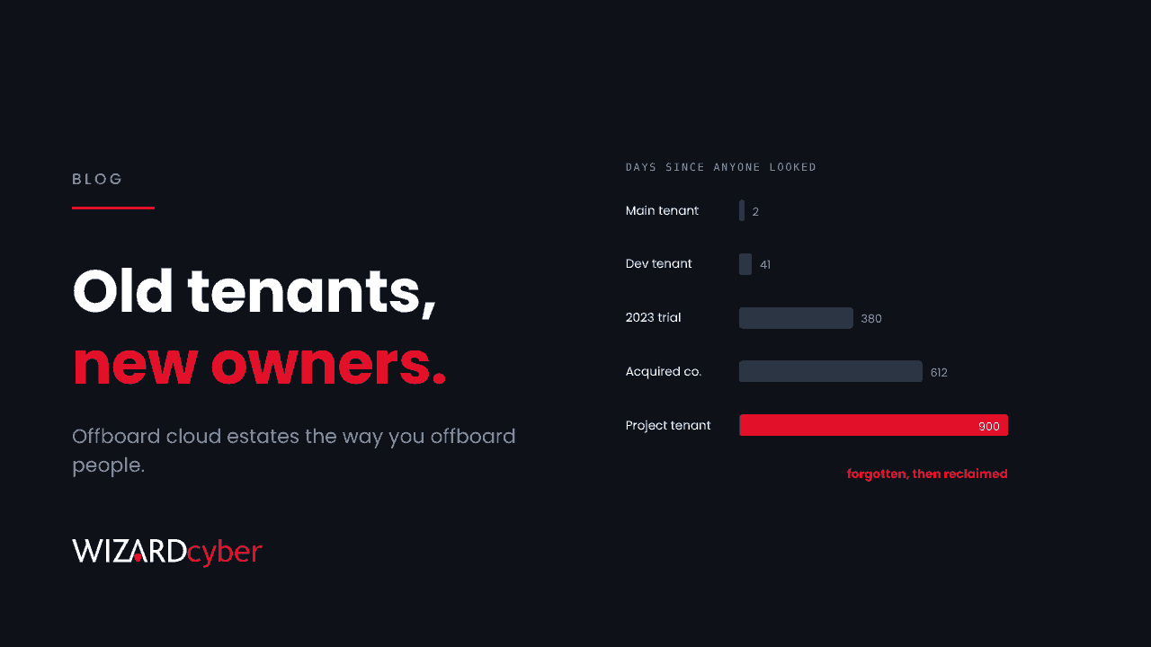 Bar chart of days since anyone looked at each tenant: main tenant 2, dev tenant 41, 2023 trial 380, acquired company 612, and a project tenant at 900 highlighted in red as forgotten then reclaimed, beside the headline "Old tenants, new owners."