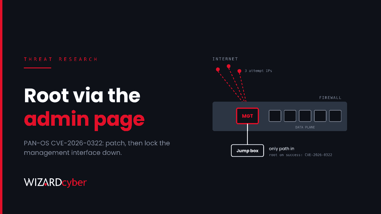 Diagram of a firewall with its MGT port highlighted in red and three attempt IPs reaching it from the internet, and a jump box shown as the only safe path in, beside the headline "Root via the admin page"
