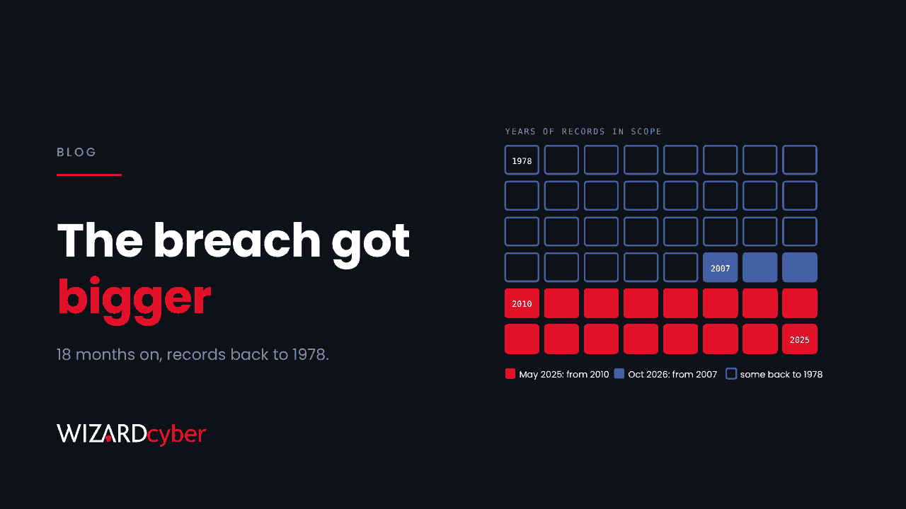A grid of one cell per year from 1978 to 2025: 2010 to 2025 filled red for the scope known in May 2025, 2007 to 2009 filled blue and earlier years outlined in blue for the October 2026 update, beside the headline "The breach got bigger"