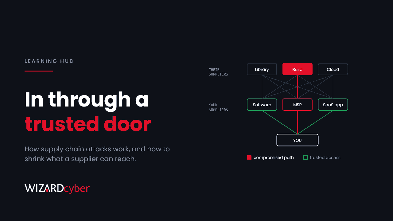 A three-tier diagram with their suppliers (library, build, cloud), your suppliers (software, MSP, SaaS app) and you, with a red compromised path running from Build through MSP to You, beside the headline "In through a trusted door"