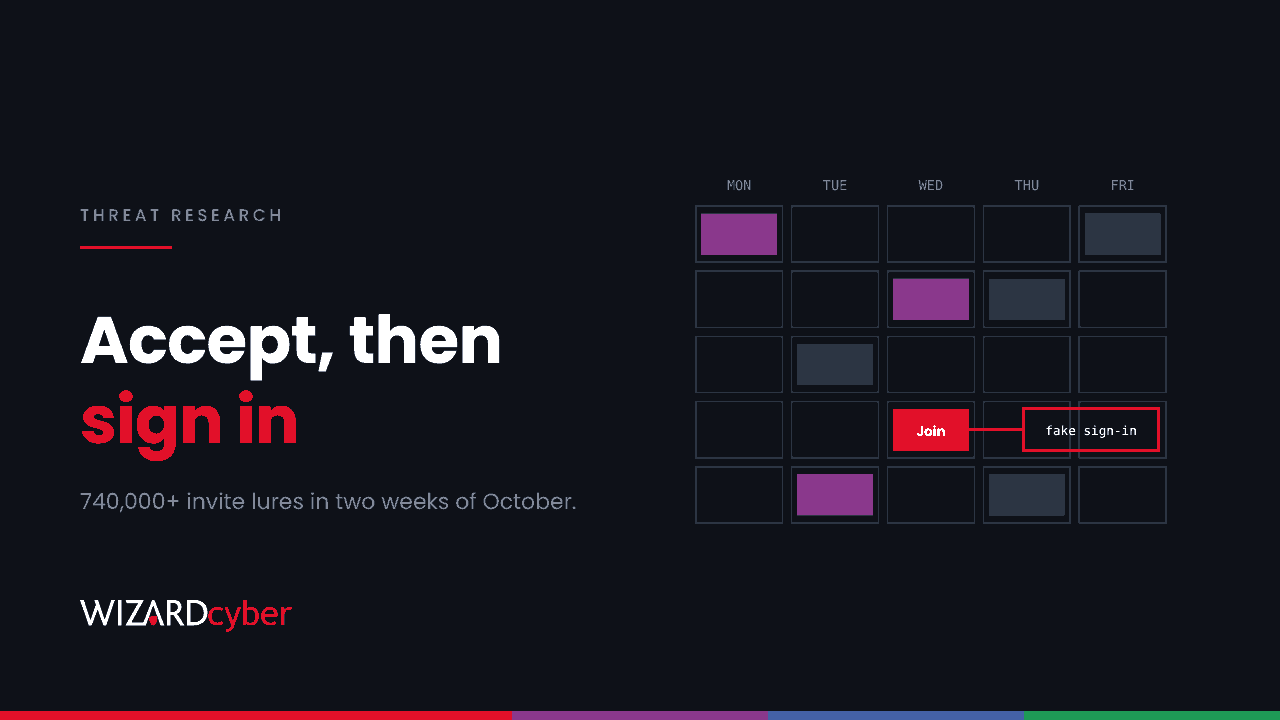 A Monday-to-Friday calendar grid of meeting blocks with one red "Join" invite linked to a box labelled "fake sign-in", beside the headline "Accept, then sign in"