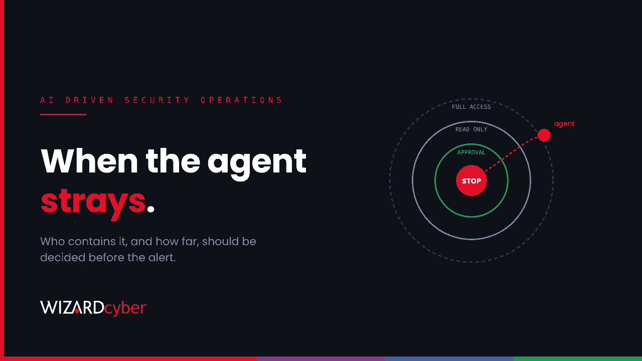Concentric permission rings labelled full access, read only and approval around a red STOP centre, with a red agent dot drifting outside the rings along a dashed path, beside the headline "When the agent strays."