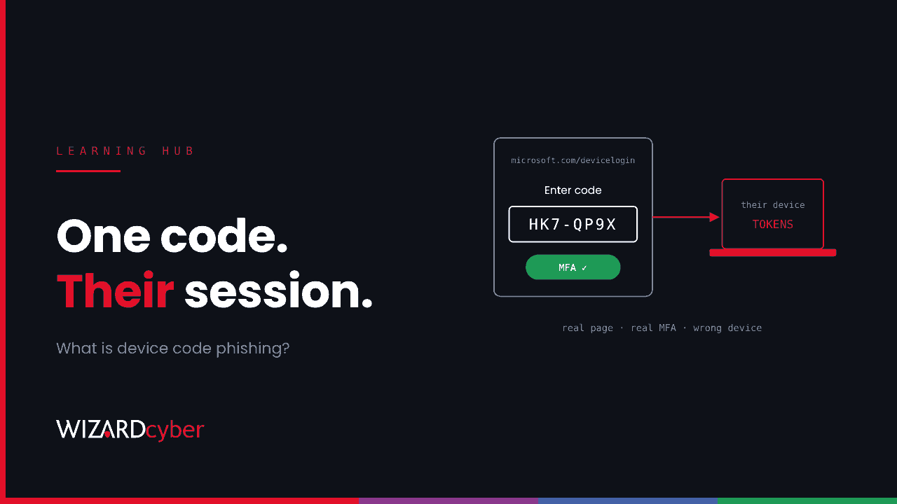A device login page with a code being entered and MFA approved, with an arrow sending the resulting tokens to an attacker's device.
