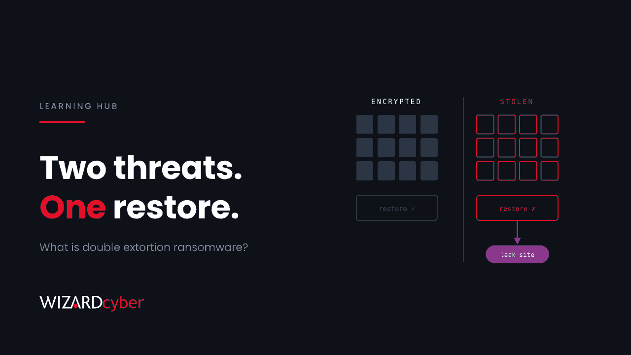 Two panels: encrypted files that a backup can restore, and stolen files that a backup cannot restore, with an arrow to a leak site.