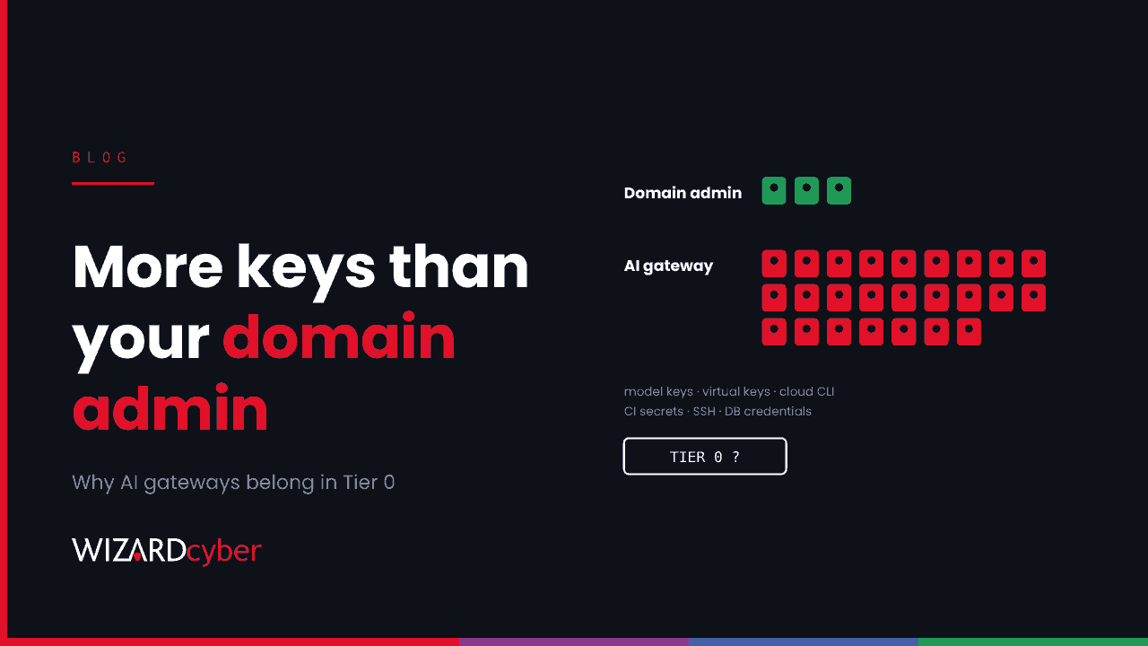 Three green key tiles for a domain admin compared with twenty-five red key tiles for an AI gateway, covering model keys, virtual keys, cloud CLI, CI secrets, SSH and database credentials, with a "TIER 0 ?" label, beside the headline "More keys than your domain admin"
