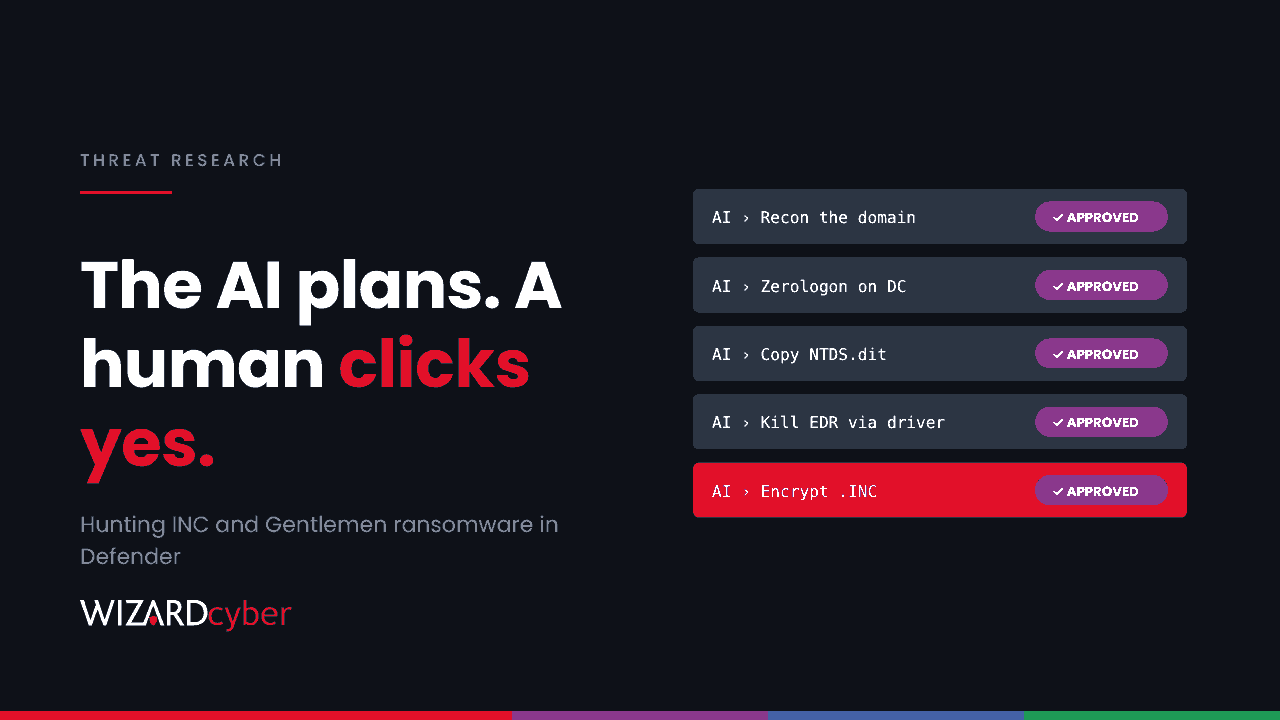 A column of AI-planned attack steps (recon the domain, Zerologon on DC, copy NTDS.dit, kill EDR via driver, encrypt .INC), each marked approved, beside the headline "The AI plans. A human clicks yes."