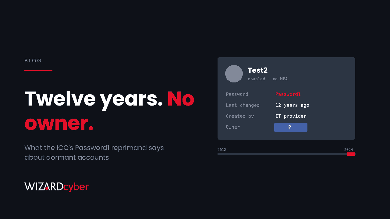 A directory account card for Test2: enabled, no MFA, password Password1, last changed 12 years ago, created by the IT provider, owner shown as a question mark, beside the headline "Twelve years. No owner."