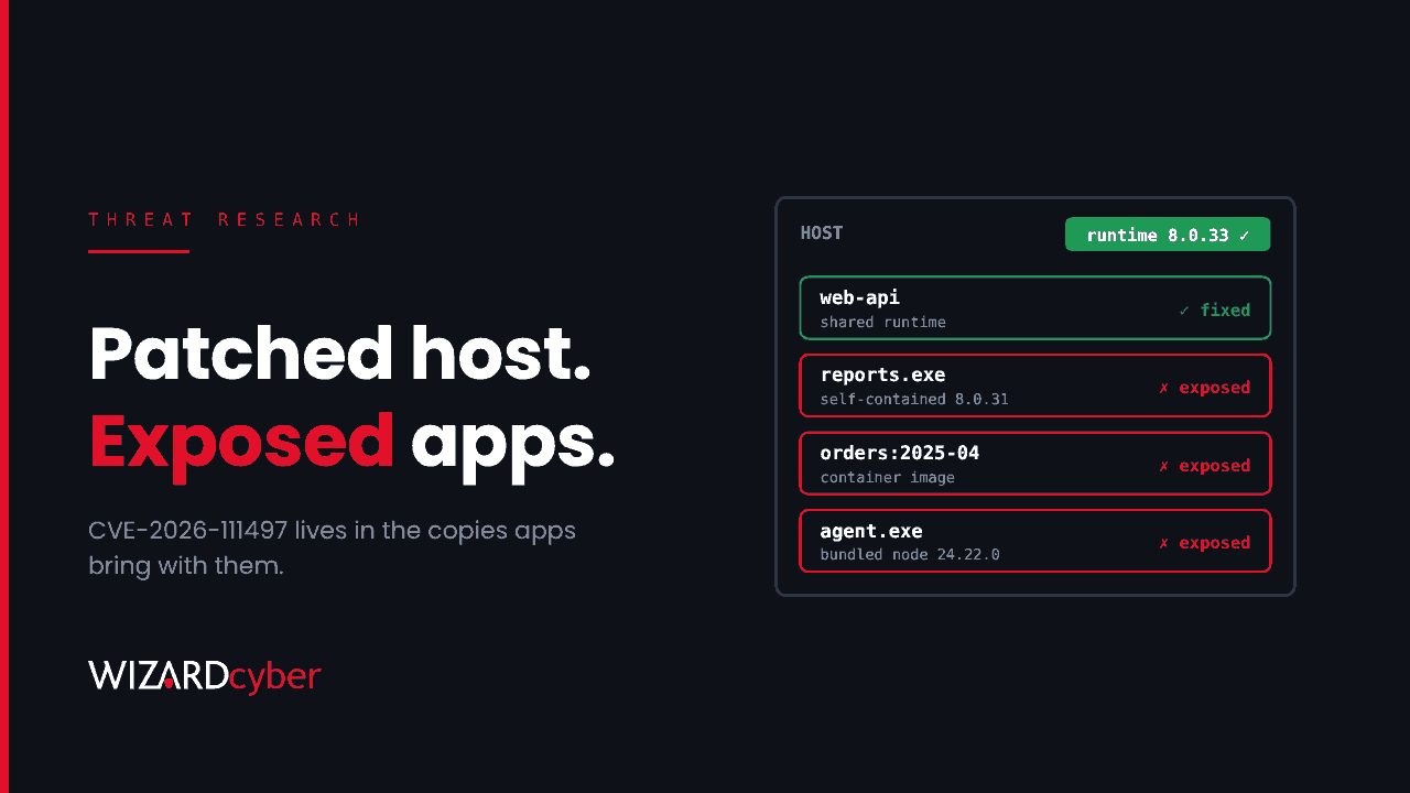A host panel showing the .NET runtime 8.0.33 patched in green, above four applications: a web API on the shared runtime marked fixed, and a self-contained app, a container image and an app with bundled Node marked exposed in red, beside the headline "Patched host. Exposed apps."