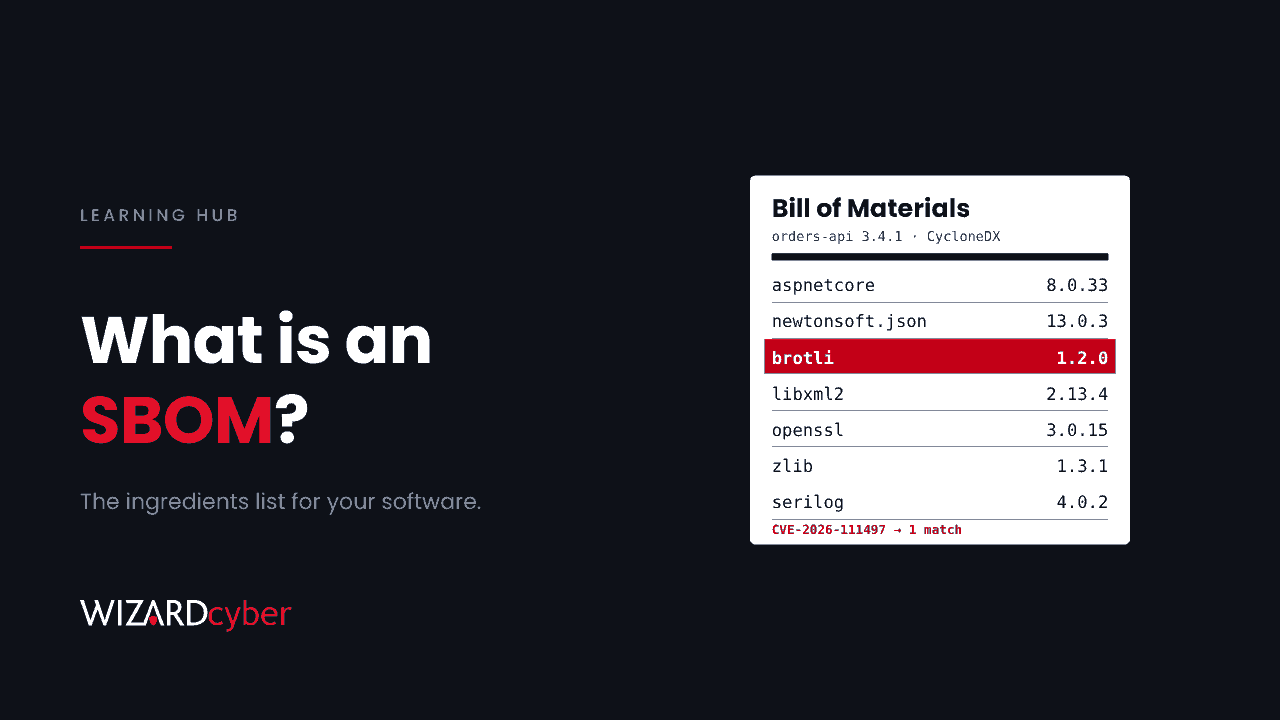 A white ingredients-style label titled Bill of Materials for orders-api 3.4.1, listing components and versions with the brotli 1.2.0 row highlighted in red and a footer reading CVE-2026-111497, 1 match, beside the headline "What is an SBOM?"