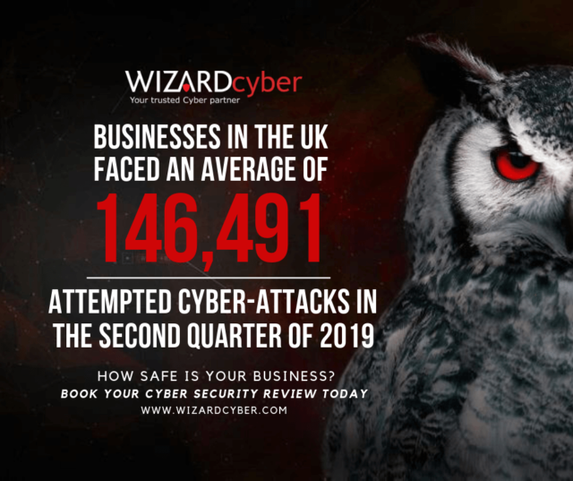 Attempted Cyber-Attacks in Second Quarter of 2019