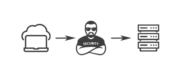 Bouncer Blog Web Application Firewalls