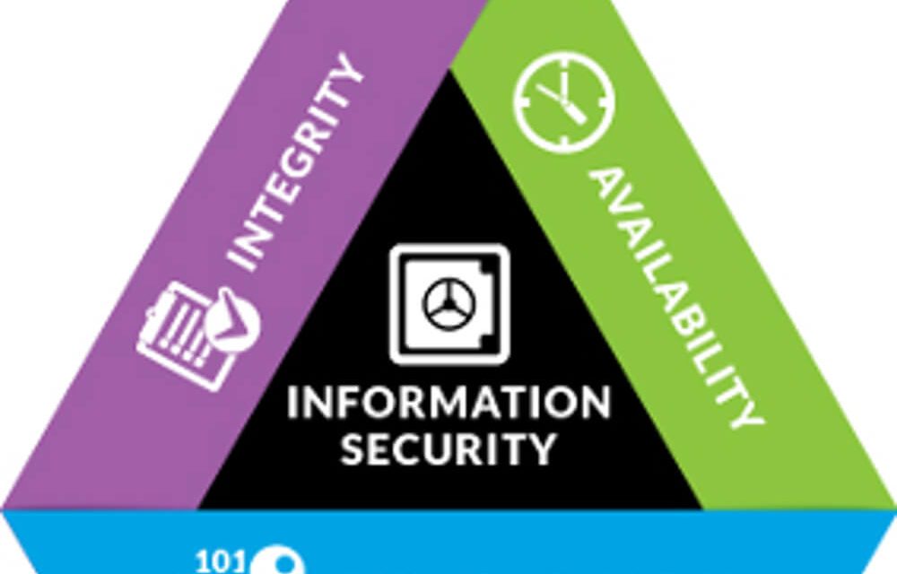 What Is Cyber Security?