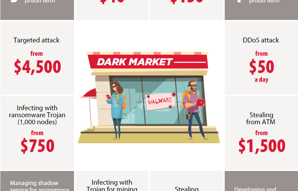 Cyber Attack Software Products For Sale