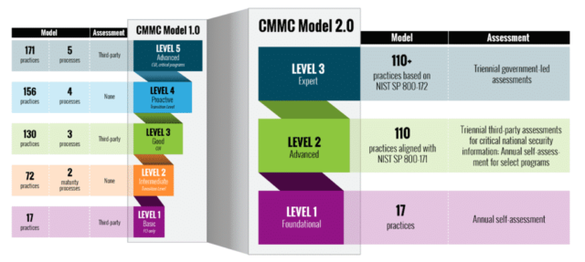 cmmc comparison
